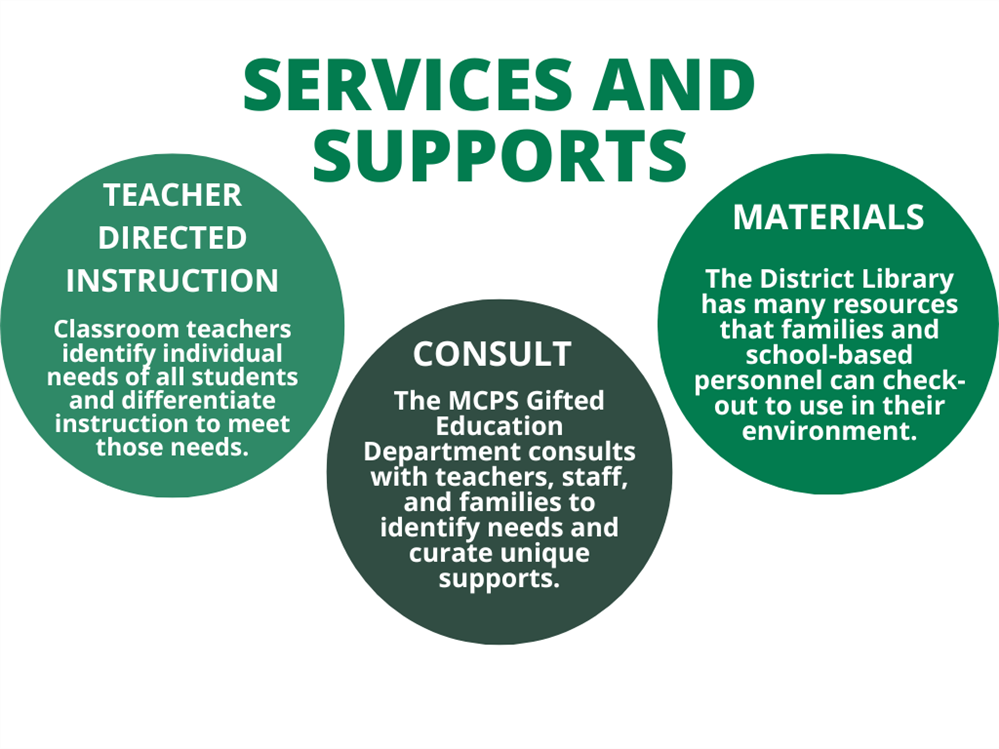 Services and Supports