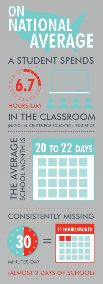 Attendance Infographic