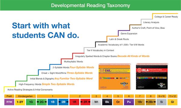 Developmental Reading Taxonomy 