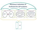 Montana's Definition LEP Proficient 