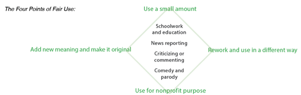 Fair Use 4 points 